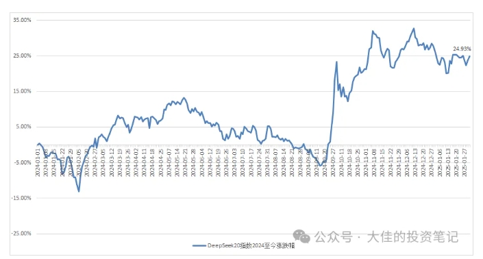 图片[5]-【2025.02.11】付费文章：吊打97%的权益基金，实操详解：如何利用deepseek来选出一个年化15.55%的大牛股组合?百度网盘免费下载-芽米宝库