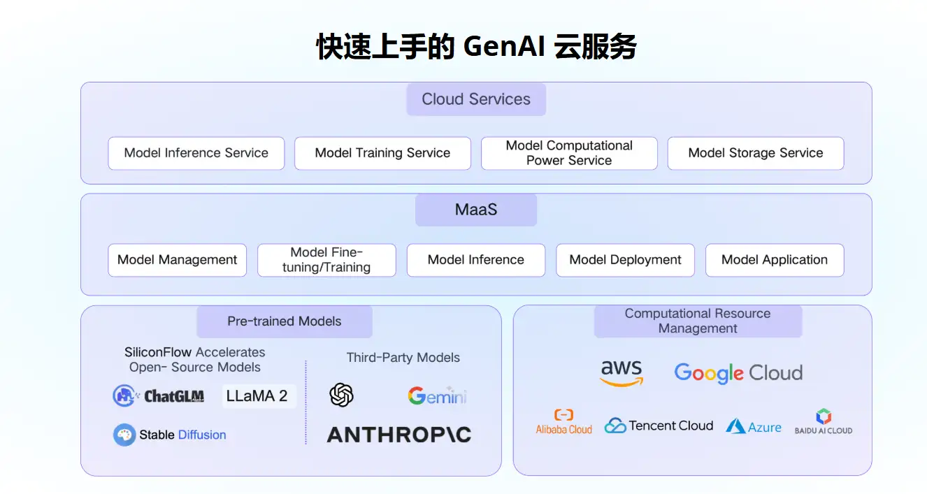 图片[3]-【2025.02.05】硅基流动，华为云联合推出基于昇腾云的推理服务百度网盘免费下载-芽米宝库