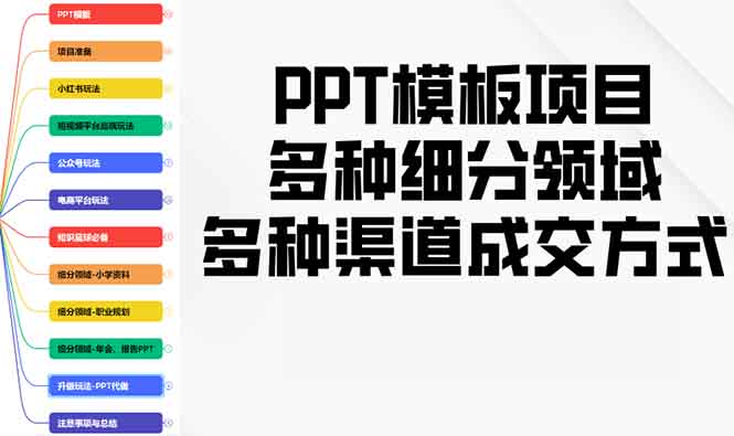 图片[1]-【2025.01.09】PPT模板项目，多种细分领域，多种渠道成交方式，实操教学百度网盘免费下载-芽米宝库