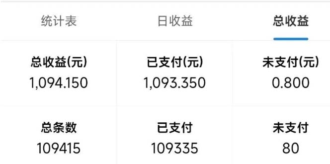 图片[2]-【2024.12.22】最新拼多多小程序变现项目，单窗口日收益50+多号操作百度网盘免费下载-芽米宝库