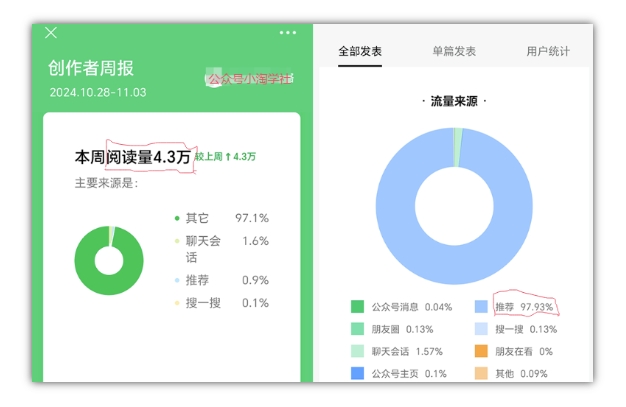 图片[4]-【2024.11.21】2024小绿书项目独家搬砖玩法，赚取流量主收益百度网盘免费下载-芽米宝库