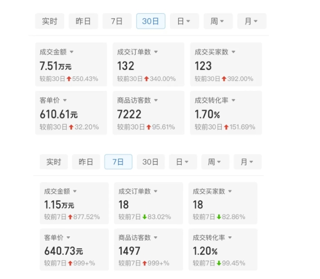 图片[2]-【2024.11.20】某付费文章：从0开始做拼多多18天收入86600元，客单价600块稳定日销过万，我都做对了什么?百度网盘免费下载-芽米宝库