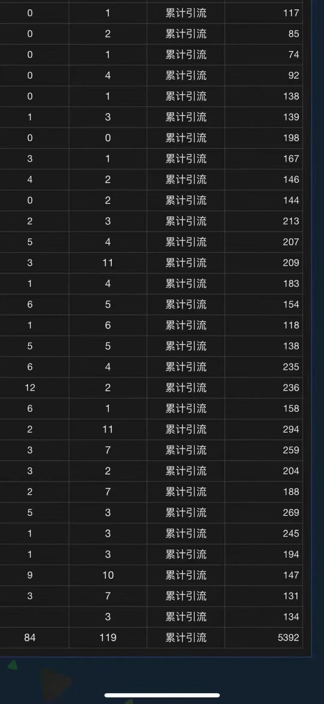 图片[6]-【2024.11.08】全域多平台引流私域打法，小红书，视频号，抖音全自动获客，截流自热百度网盘免费下载-芽米宝库