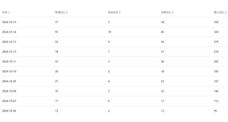 图片[2]-【2024.11.03】公众号项目训练营，30天做1个赚钱的公众号，秒变私域大佬百度网盘免费下载-芽米宝库