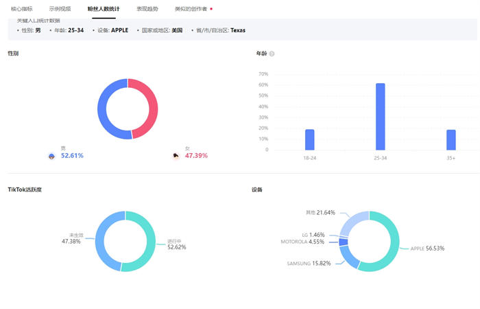 图片[1]-【2024.10.28】[电商教程] 不夸张的说，海外达人投放水更深百度网盘免费下载-芽米宝库