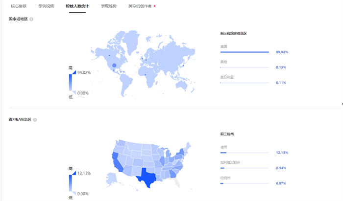 图片[2]-【2024.10.28】[电商教程] 不夸张的说，海外达人投放水更深百度网盘免费下载-芽米宝库
