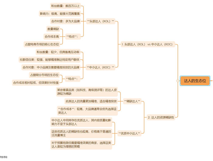 图片[6]-【2024.10.28】[电商教程] 不夸张的说，海外达人投放水更深百度网盘免费下载-芽米宝库