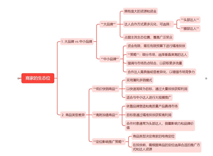 图片[7]-【2024.10.28】[电商教程] 不夸张的说，海外达人投放水更深百度网盘免费下载-芽米宝库
