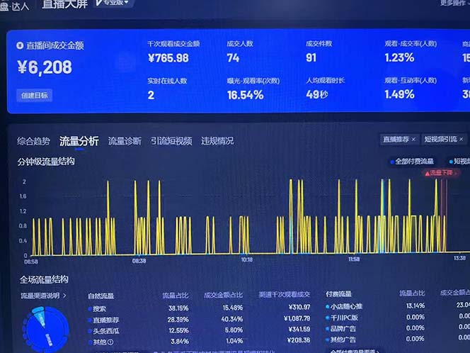 图片[2]-【2024.10.19】Ai抖音无人直播项目：不风控，不封号，可连续可播，省心省力百度网盘免费下载-芽米宝库