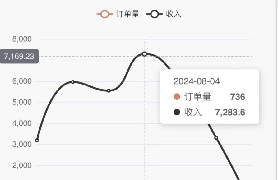 图片[2]-【2024.10.07】单人单机日引千粉，变现1k+，色粉流量掘金计划攻略百度网盘免费下载-芽米宝库