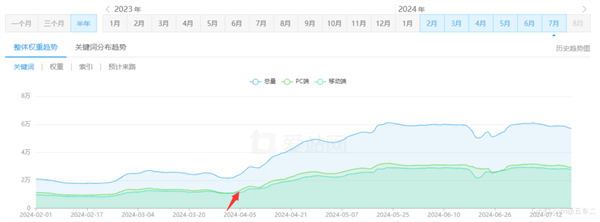 图片[1]-【2024.09.23】现代SEO：让搜索引擎抓取一半的内容百度网盘免费下载-芽米宝库