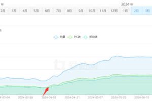 【2024.09.23】现代SEO：让搜索引擎抓取一半的内容百度网盘免费下载-芽米宝库
