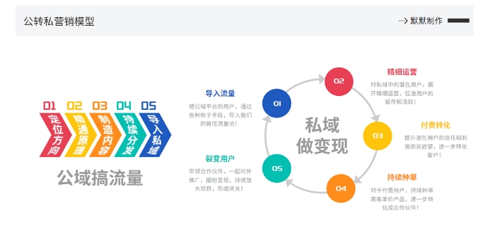 图片[2]-【2024.09.20】网创掘金实战营，从零搭建一个年入百万的变现项目（持续更新）百度网盘免费下载-芽米宝库