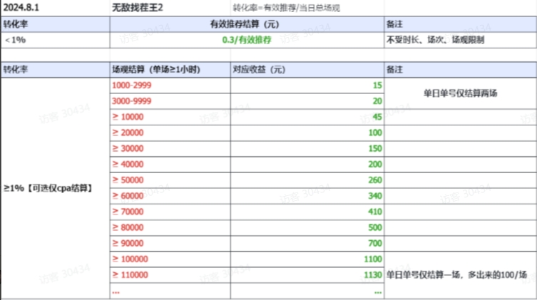 图片[2]-【2024.09.11】视频号直播任务玩法，无脑操作，收益稳定，副业首选百度网盘免费下载-芽米宝库