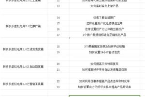 【2024.09.05】拼多多虚拟项目2.0：终极实操指南，一站式教学，轻松开店盈利百度网盘免费下载-芽米宝库