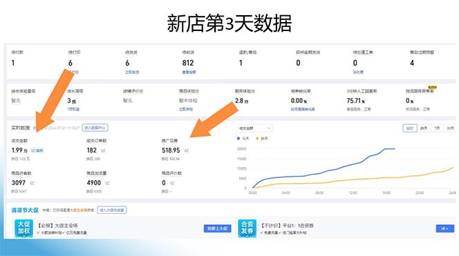 图片[2]-【2024.08.29】拼多多0成本开店，只合作不卖课不收费，0成本尝试，日赚千元+百度网盘免费下载-芽米宝库