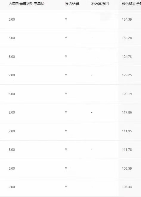图片[2]-【2024.08.27】创作者游戏任务，单日收益100+，可矩阵操作百度网盘免费下载-芽米宝库
