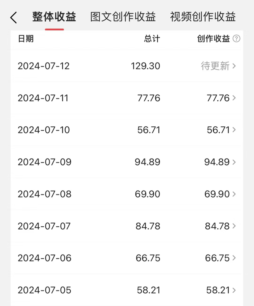 图片[2]-【2024.08.13】10分钟利用ai生成原创鬼故事，高质量达到一致性，月入5000+百度网盘免费下载-芽米宝库
