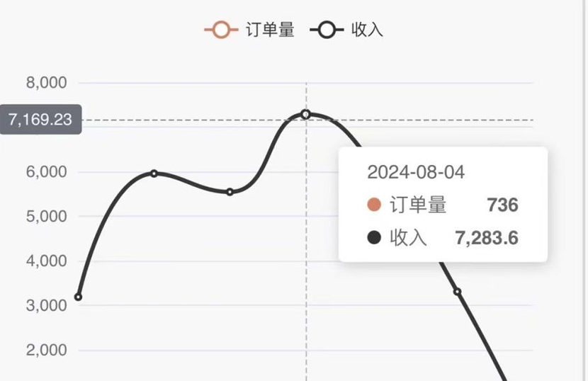 图片[3]-【2024.08.12】色粉流量掘金计划 单人单机日引千粉 日入1000+ 前端自动化回复 后端自动运转百度网盘免费下载-芽米宝库