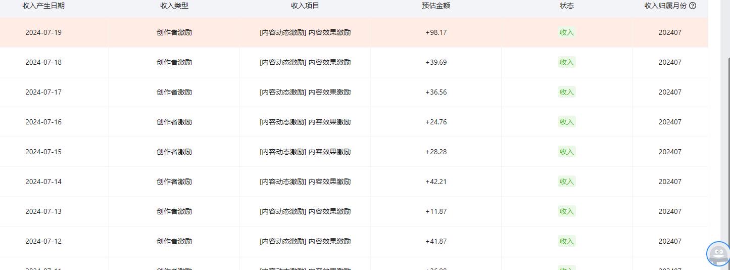 图片[2]-【2024.08.08】最新淘宝逛逛短视频，日入500+，一人可三号，简单操作易上手-芽米宝库