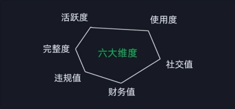 图片[2]-【2024.08.07】微信安全运营实操攻略，新版升级，更加有效（2024版）百度网盘免费下载-芽米宝库