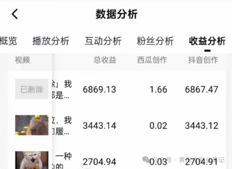 图片[2]-【2024.08.04】拆解抖音搞笑动物副业项目，中视频收益6000+，一条龙玩法分享给你百度网盘免费下载-芽米宝库