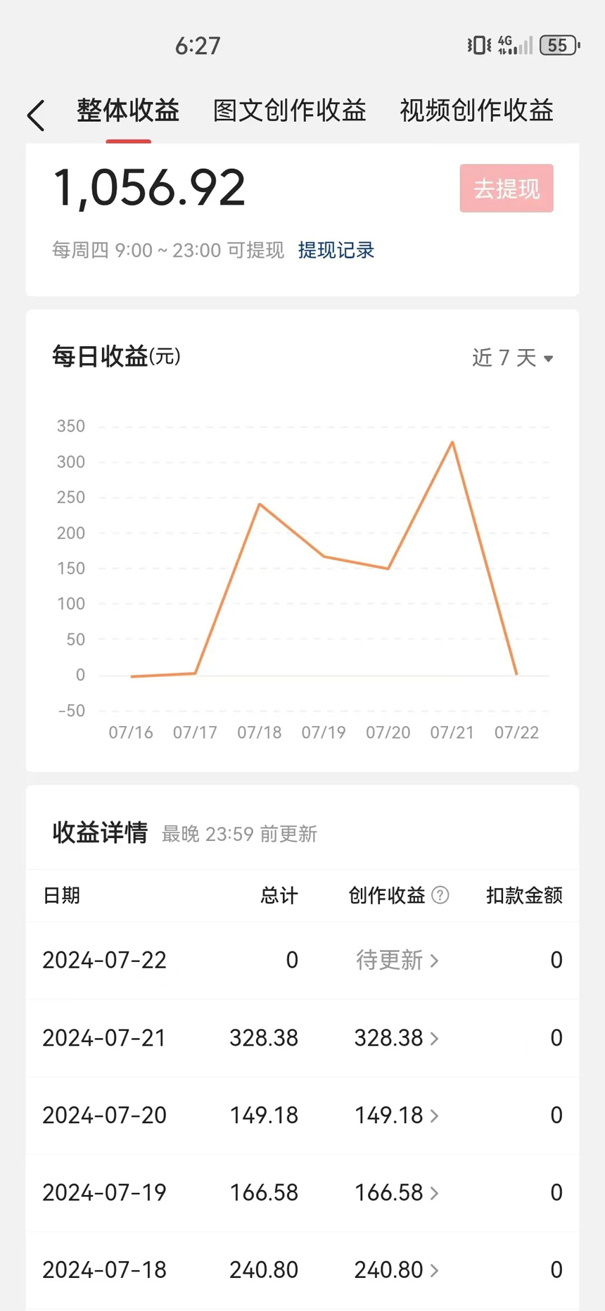 图片[3]-【2024.07.30】利用软件双重去重，100%过中视频+视频号分成计划小白也可以月入4W+百度网盘免费下载-芽米宝库