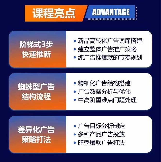 图片[2]-【2024.07.30】亚马逊爆款广告训练营：掌握关键词库搭建方法，优化广告数据提升旺季销量百度网盘免费下载-芽米宝库