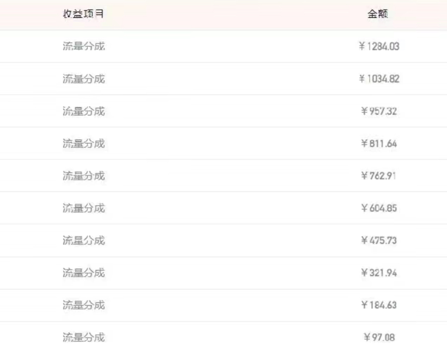图片[2]-【2024.07.24】2024下半年最新风口项自，海外视频搬运到腾讯视频，小白可上手，轻松月入过万百度网盘免费下载-芽米宝库