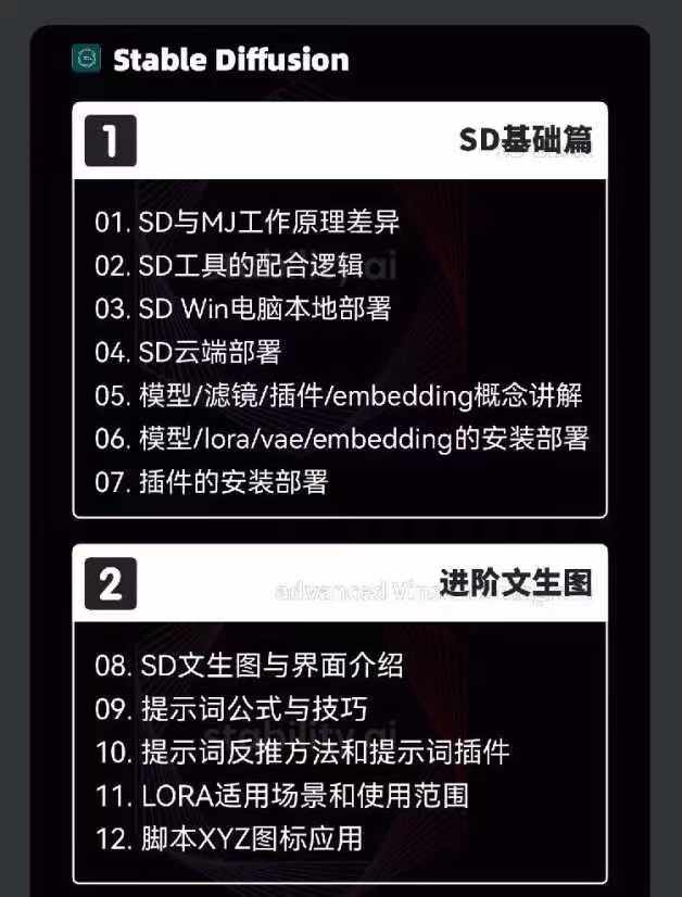 图片[4]-【2024.07.22】2024-AIGC人工智能零基础到进阶，GPT+MJ+SD商业技术落地（78节）百度网盘免费下载-芽米宝库