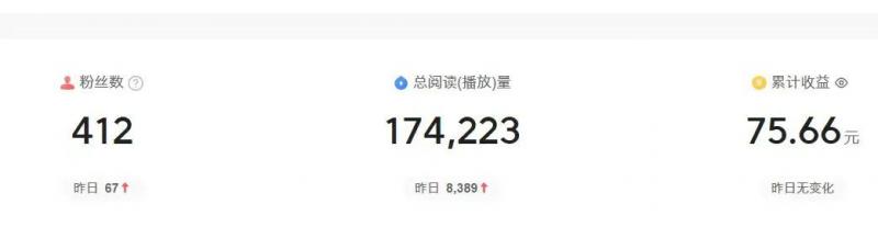 图片[3]-【2024.07.03】2024图文自媒体掘金赚取各平台收益项目，长期正规稳定百度网盘免费下载-芽米宝库