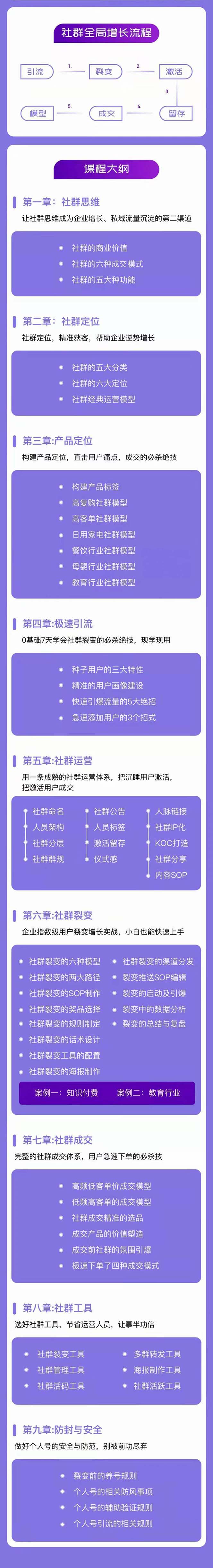 图片[2]-【2024.06.16】社群操盘手实战大课：社群全局增长成交实战，小白到大神的进阶之路百度网盘免费下载-芽米宝库