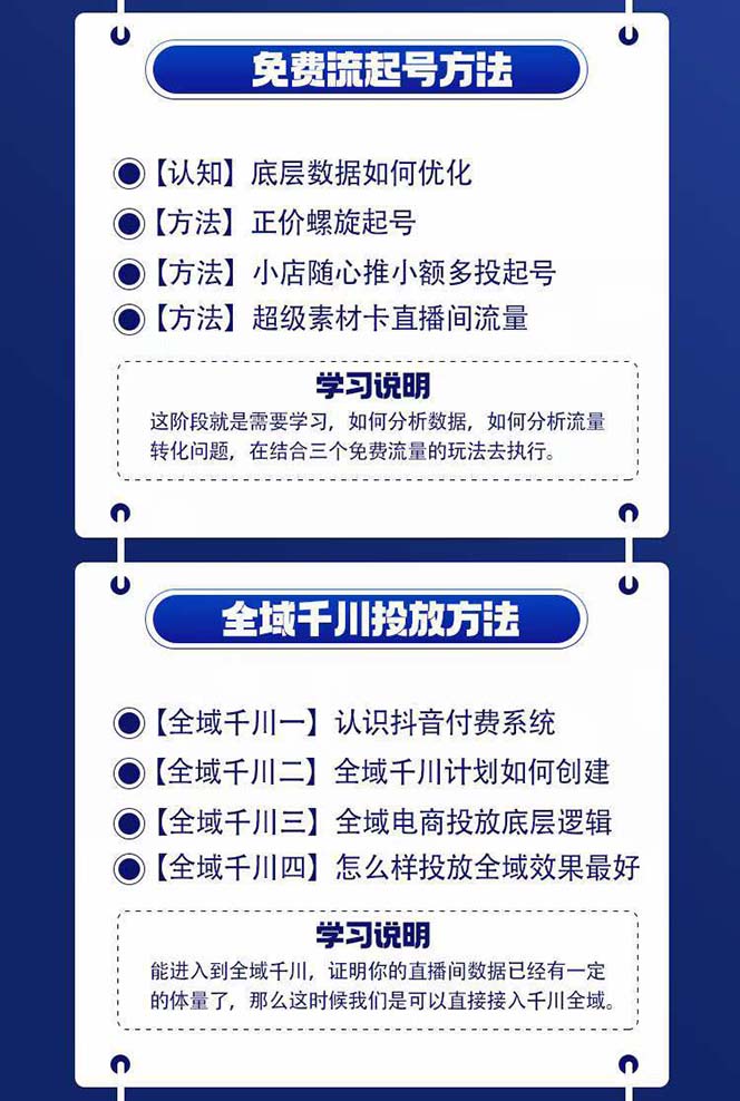 图片[2]-【2024.06.16】全域电商粗暴玩法课：10亿销售经验干货分享！定位/免费起号/千川投流百度网盘免费下载-芽米宝库