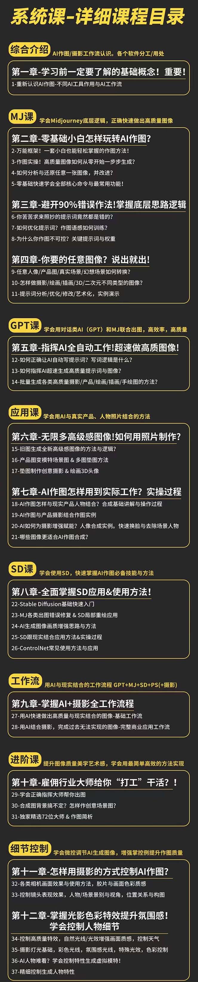 图片[2]-【2024.06.13】AI作图全能实战班：0基础开始，ai创意/ai摄影/ai置景/ai后期 (55节+资料)百度网盘免费下载-芽米宝库