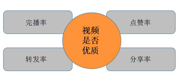 图片[2]-【2024.06.12】视频号的发布技巧，视频号打造受欢迎的内容百度网盘免费下载-芽米宝库