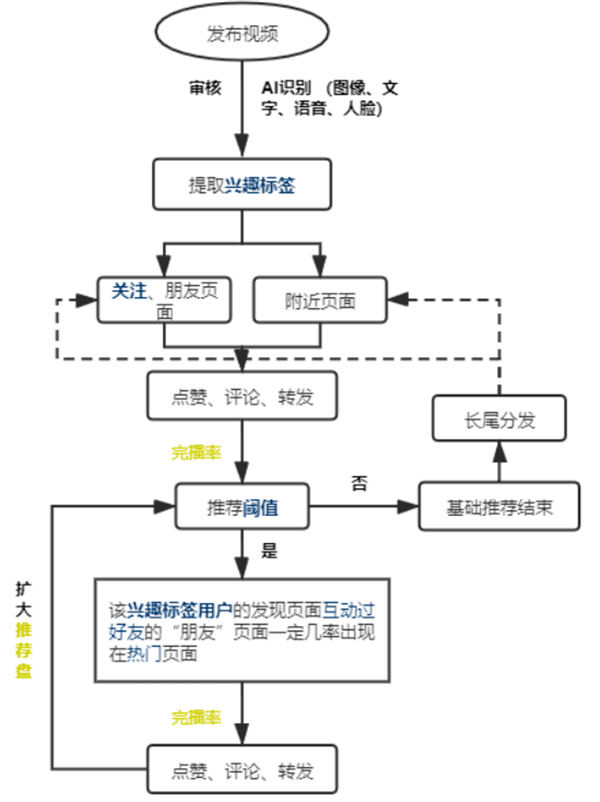 图片[5]-【2024.06.12】视频号的发布技巧，视频号打造受欢迎的内容百度网盘免费下载-芽米宝库