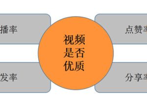 【2024.06.12】视频号的发布技巧，视频号打造受欢迎的内容百度网盘免费下载-芽米宝库