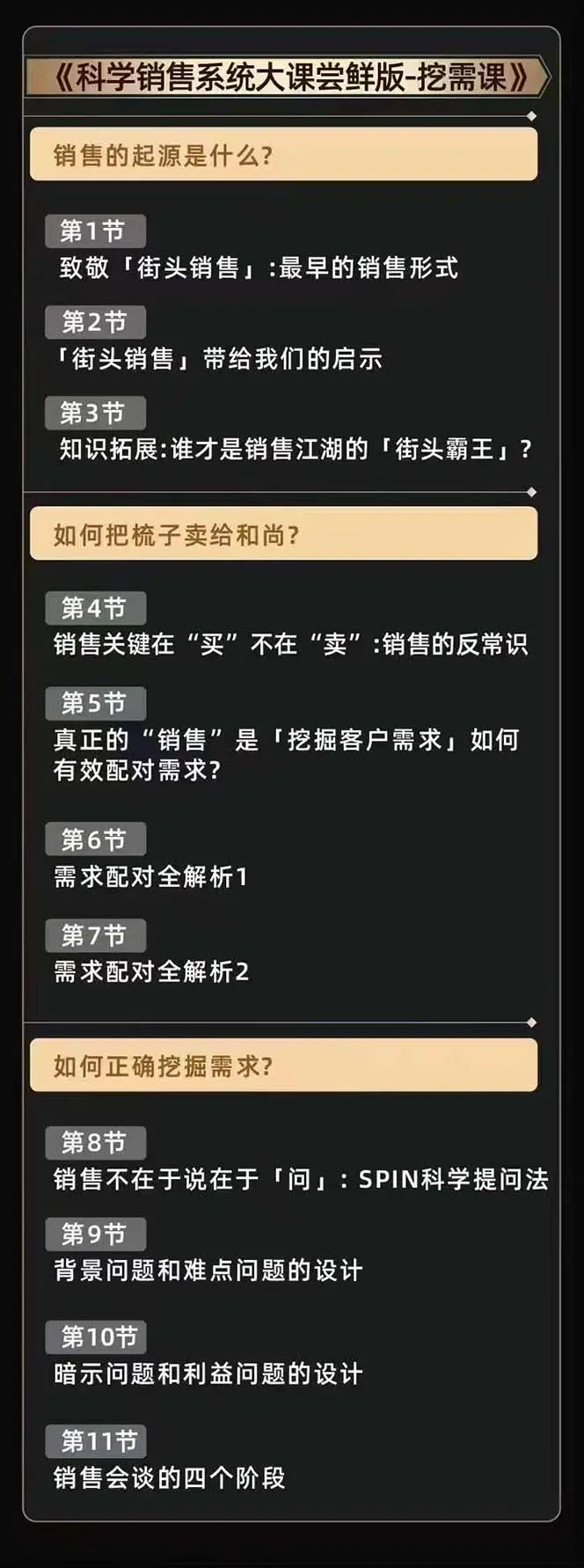 图片[5]-【2024.05.31】从小新手到销冠 三合一速成：销售3法+非暴力关单法+销售系统挖需课 (27节)百度网盘免费下载-芽米宝库