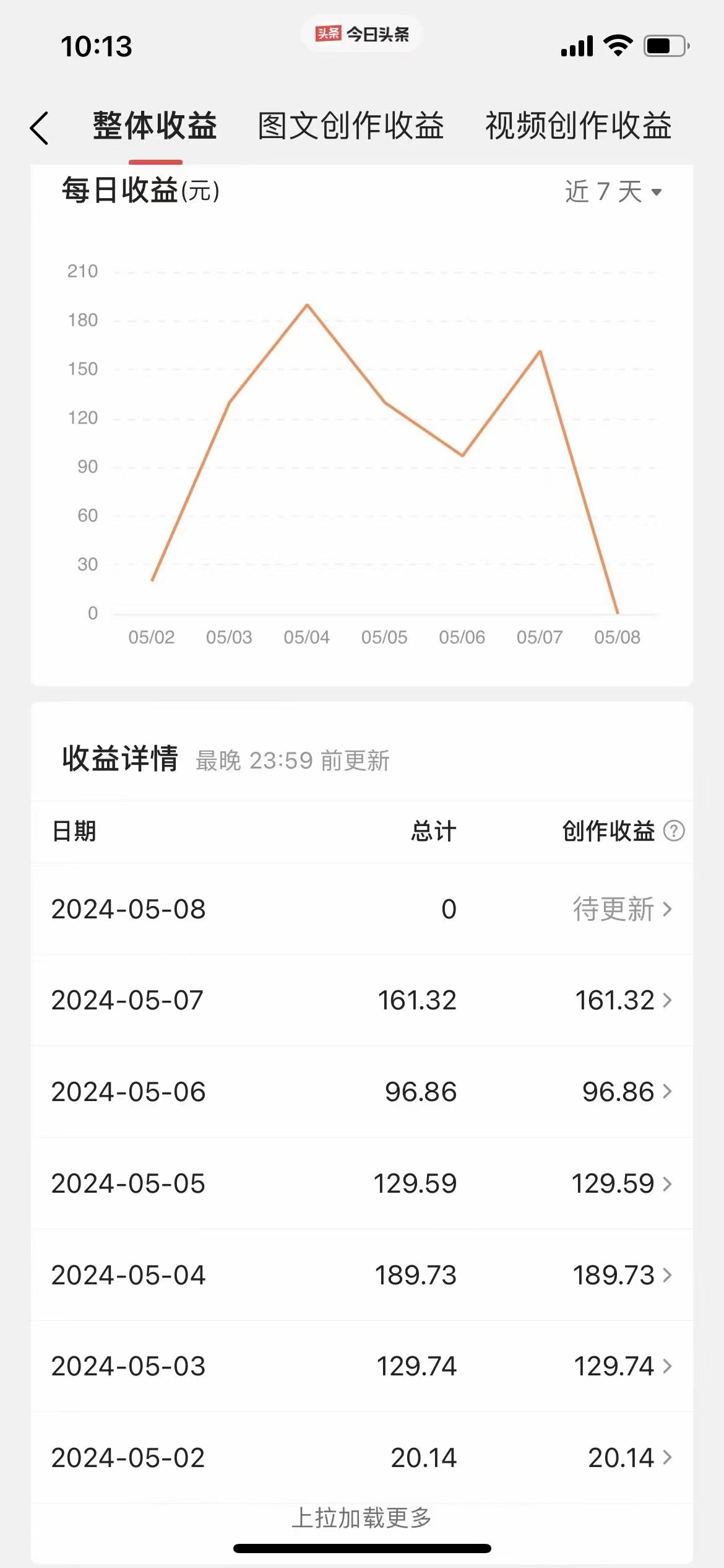 图片[2]-【2024.05.11】Ai视频结合度加的新玩法，生成视频，小白轻松日入300+百度网盘免费下载-芽米宝库