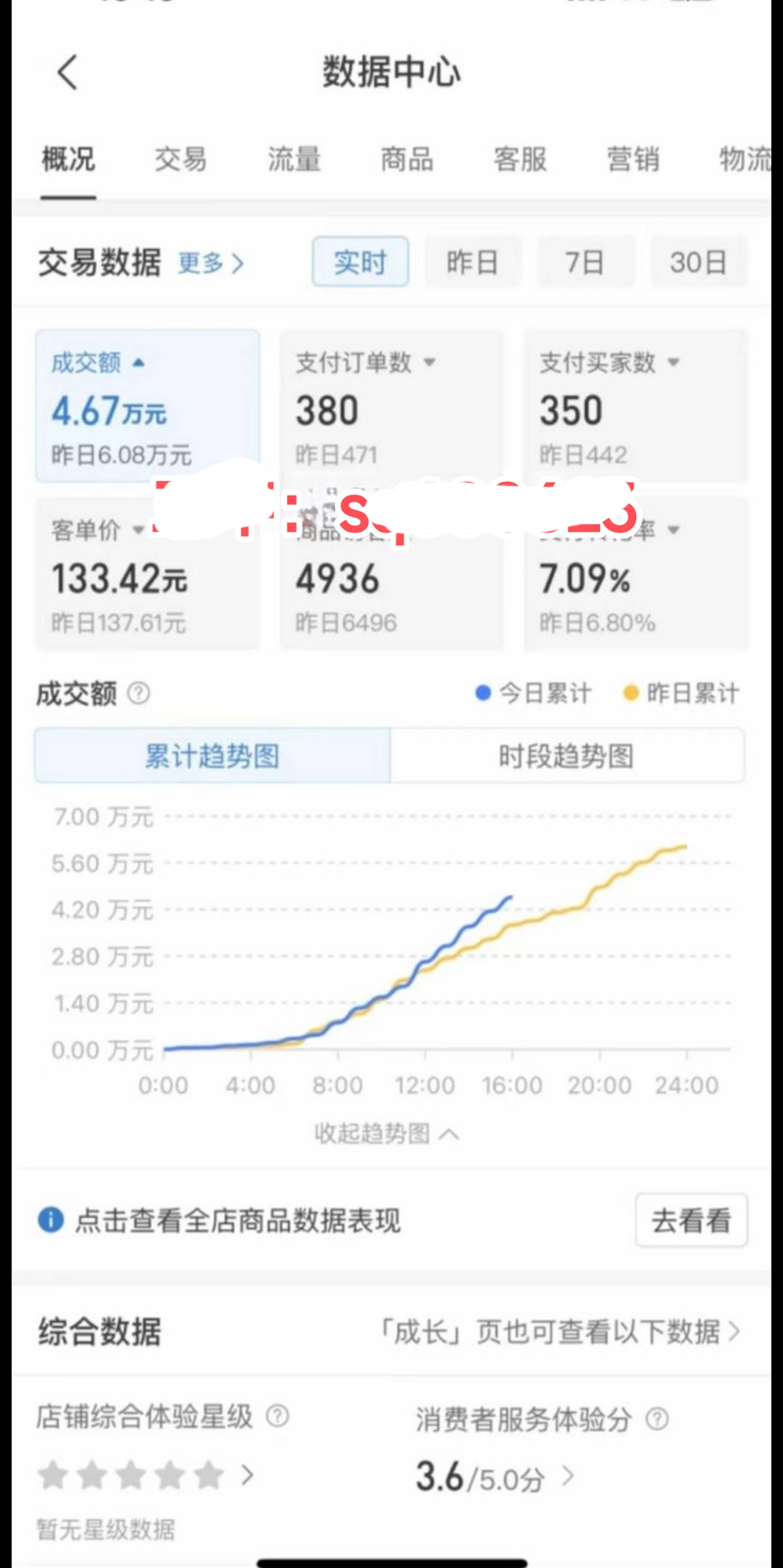 图片[2]-【2024.05.08】拼多多虚拟店铺运营，小白也能月收入10000+百度网盘免费下载-芽米宝库