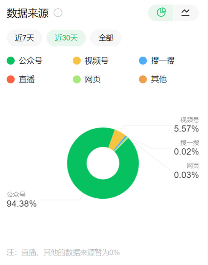 图片[1]-【2024.05.07】如何提升公众号搜索量？分享内部运营的5步优化技术！百度网盘免费下载-芽米宝库