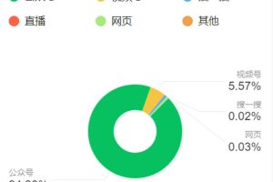 【2024.05.07】如何提升公众号搜索量？分享内部运营的5步优化技术！百度网盘免费下载-芽米宝库