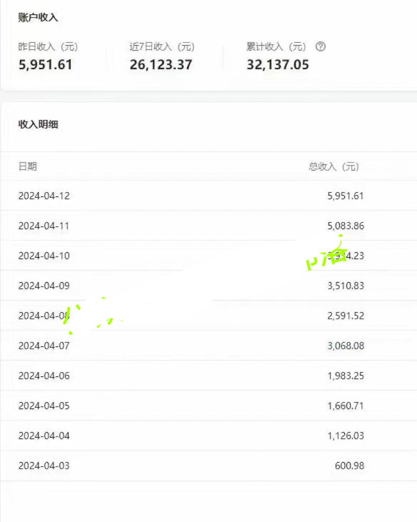 图片[2]-【2024.04.28】2024公众号流量主野路子，视频搬运AI生成 ，无脑操作几分钟一个原创作品，日入1500+百度网盘免费下载-芽米宝库
