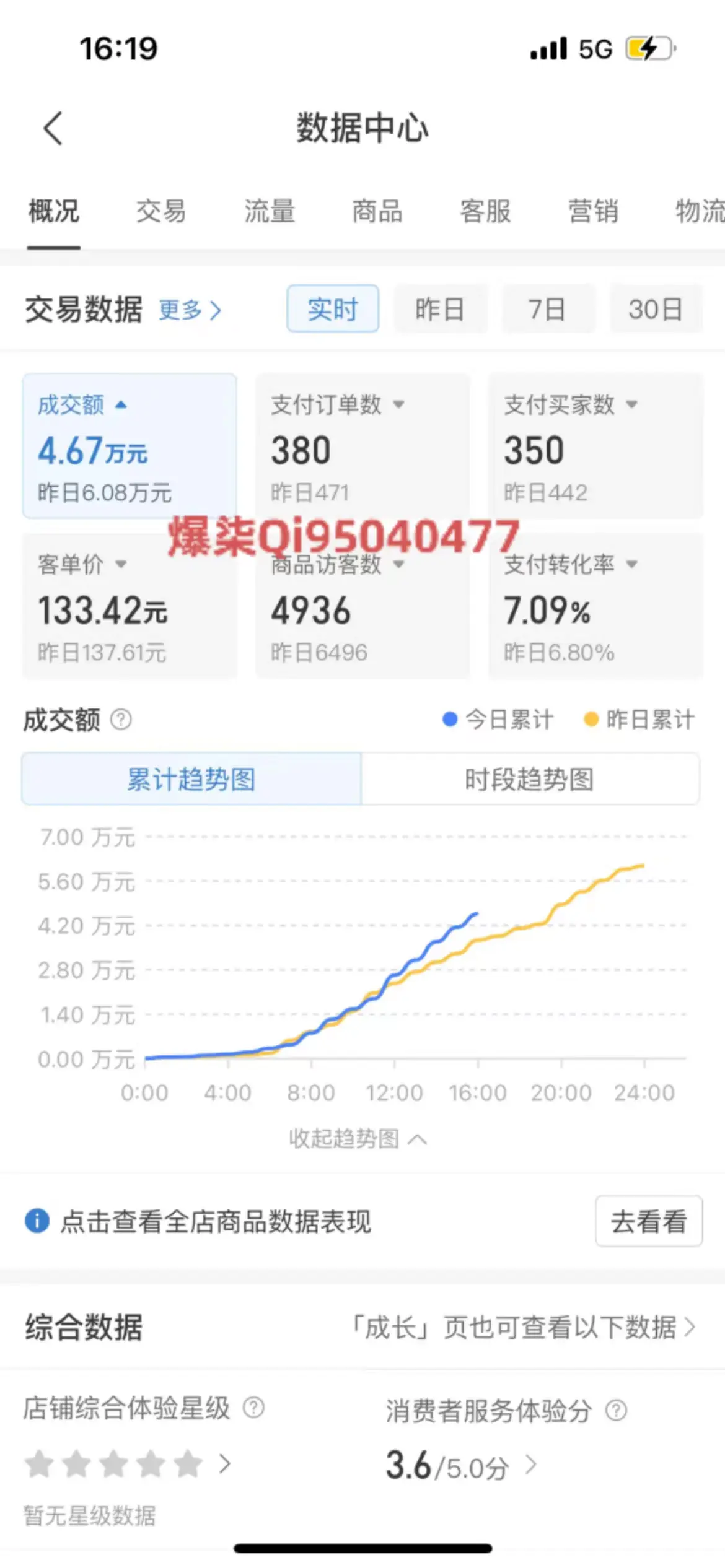 图片[2]-【2024.04.24】拼多多虚拟店铺运营：小白也能日收入1000+百度网盘免费下载-芽米宝库