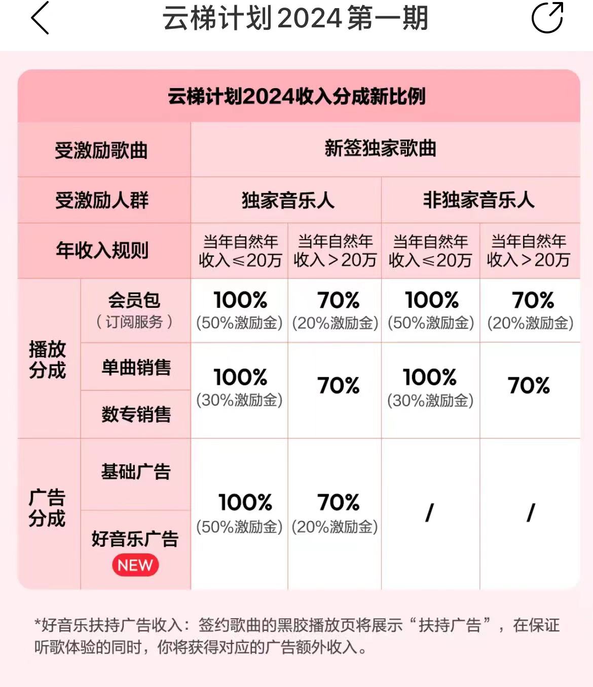图片[3]-【2024.04.21】最新网易云梯计划网页版，单机月收益5000+！可放大操作百度网盘免费下载-芽米宝库