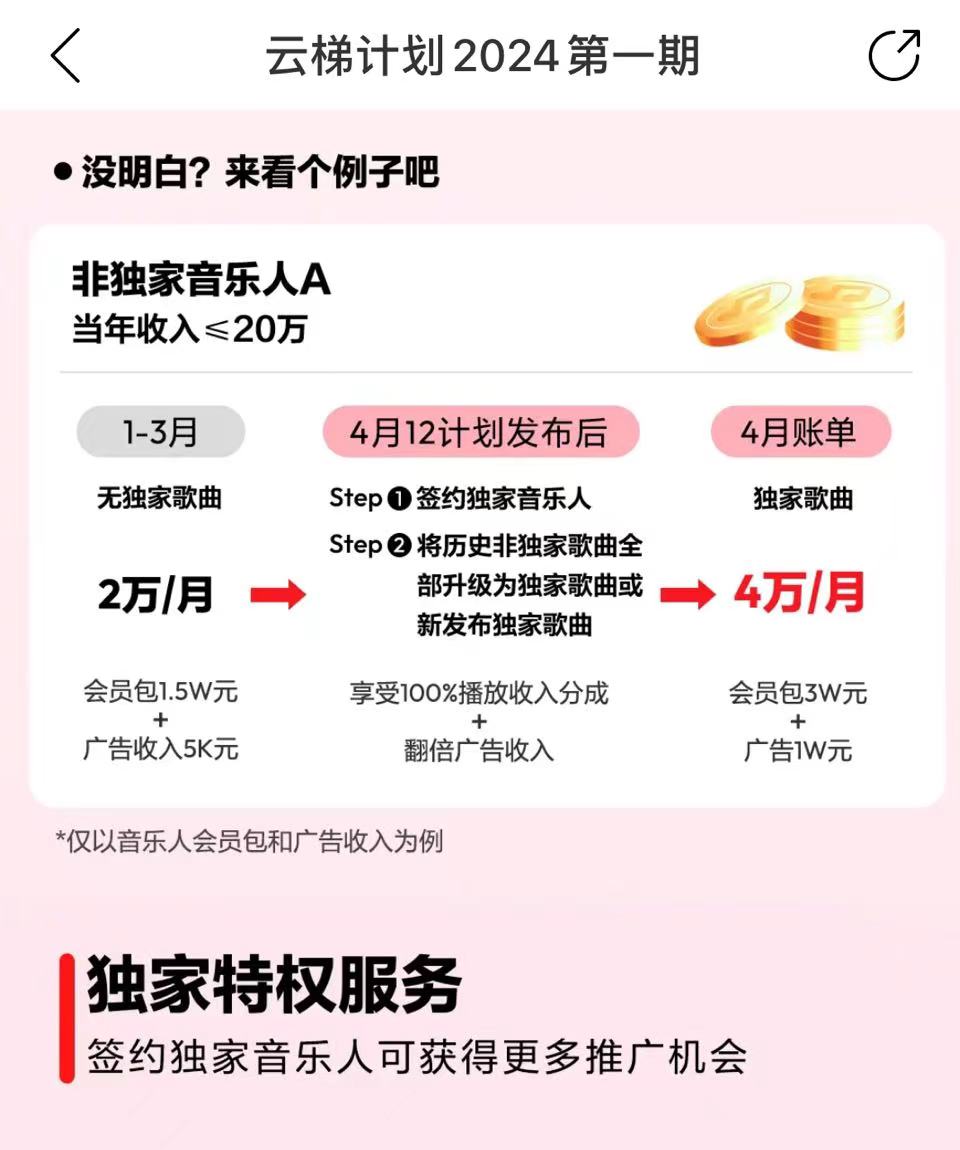 图片[4]-【2024.04.21】最新网易云梯计划网页版，单机月收益5000+！可放大操作百度网盘免费下载-芽米宝库