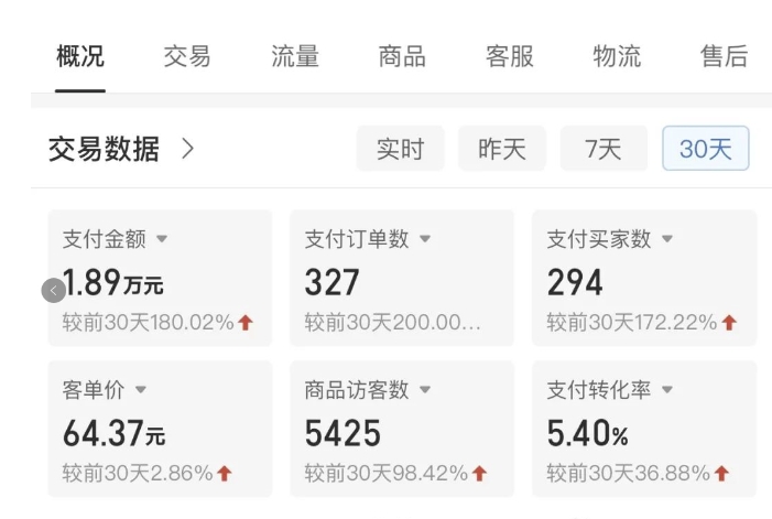 图片[2]-【2024.04.20】拼多多虚拟U盘电商红利项目：月赚2万+，新手小白也能玩百度网盘免费下载-芽米宝库