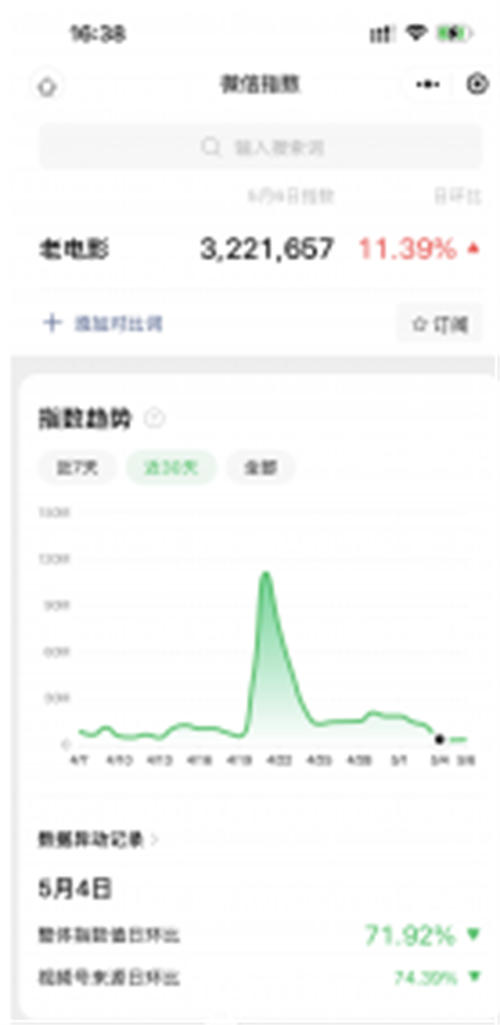 图片[2]-【2024.04.20】如何用视频号老电影项目，每月轻松赚取10000+？百度网盘免费下载-芽米宝库