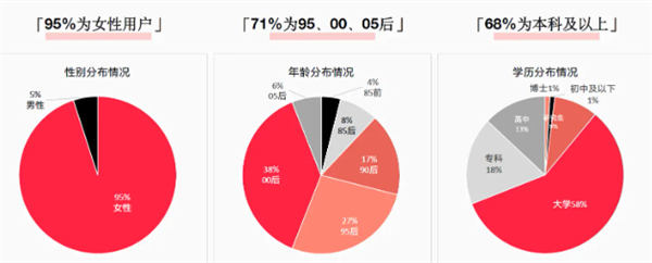 图片[2]-【2024.04.20】美女导购玩小红书5天上万粉月赚2万+百度网盘免费下载-芽米宝库