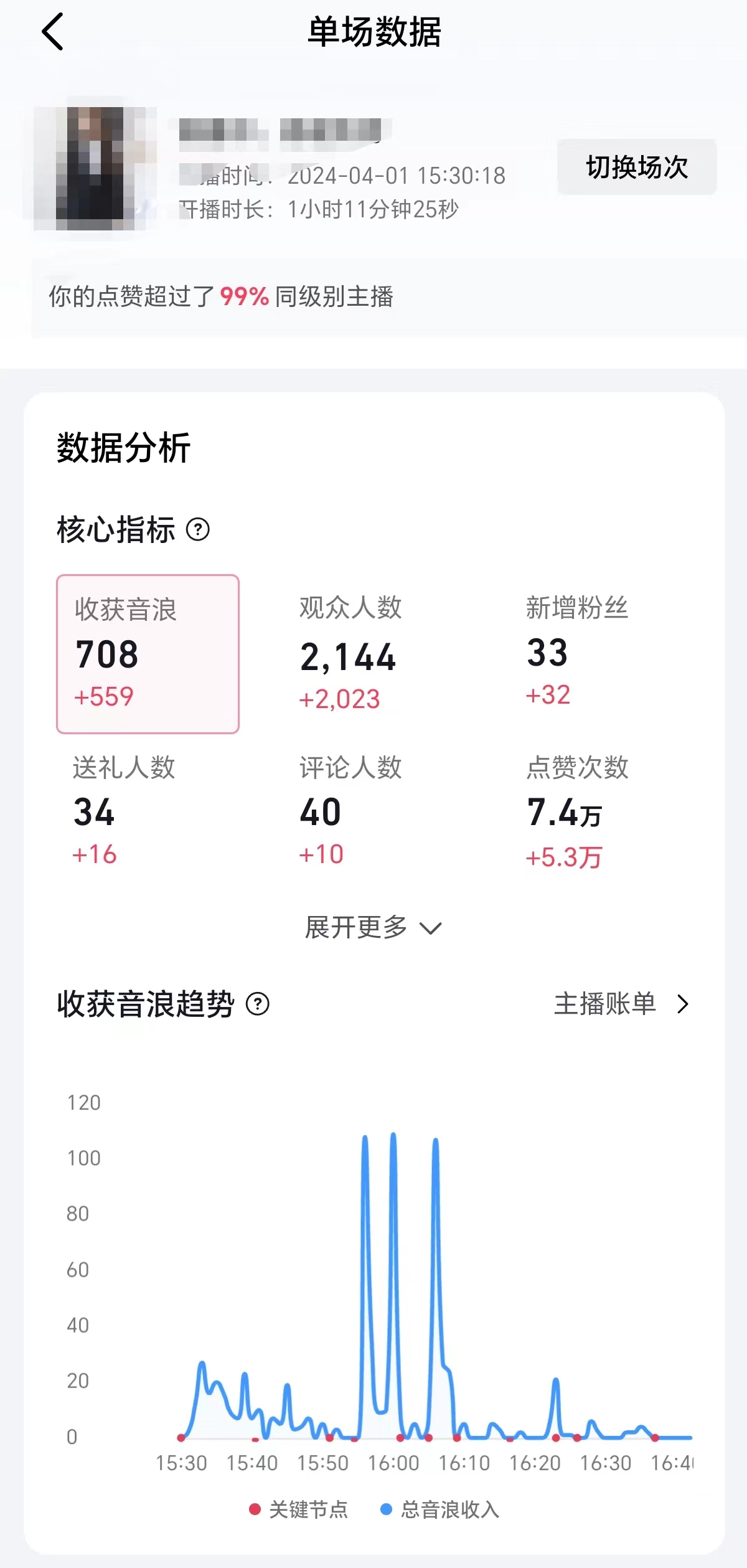 图片[2]-【2024.04.14】2024抖音直播100%起号方法 0粉丝0作品当天破千人在线 多种变现方式百度网盘免费下载-芽米宝库